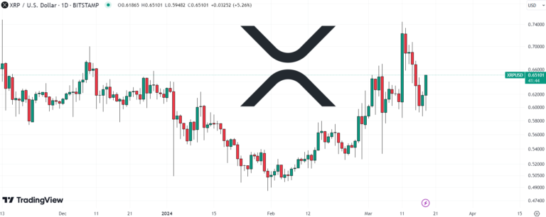XRP Investors Pivot to Fresh ICO in Search of 1000% ROI Tokens –  Money Wiper Crypto News Blog