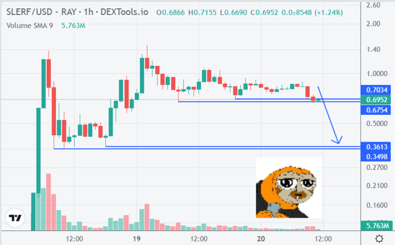 Slerf Price Prediction as Solana Meme Coin Sees Surging Volumes –  Money Wiper Crypto News Blog