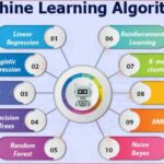 How do machine learning algorithms compare to traditional models in Bitcoin price prediction